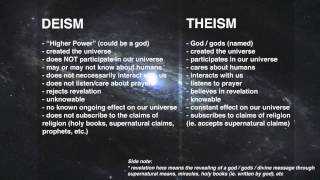 DEFINITIONS  Atheist Theist Deist Agnostic  Gnostic [upl. by Timotheus]