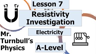 Resistivity Investigation [upl. by Otha741]