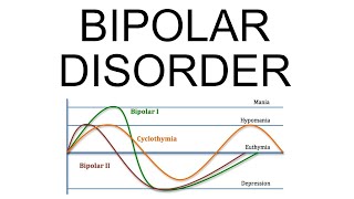 Bipolar Disorder criteria types symptoms and treatment [upl. by Eelaras]