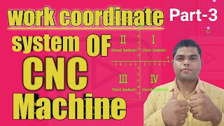 Work coordinate system of CNC MachineAxis movement of CNC machineBasic Knowledge of CNC machine [upl. by Dahc865]