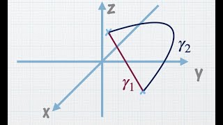 Wegintegral Parametrisierung Kurvengeschwindigkeit und Kurvenlänge  Rechenmethoden für Physiker [upl. by Llenwad]