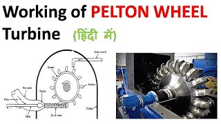 Pelton wheel turbine  Pelton wheel  Pelton wheel turbine animation  Pelton wheel turbine working [upl. by Dnaltiac]