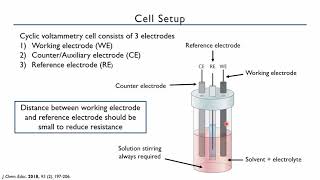 Cyclic Voltammetry CV Basics [upl. by Nereids]