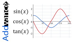 Transformations of Trigonometric Graphs Sin and Cos Graphs IGCSE Alevel and IB Maths 😊➕ [upl. by Nlocnil641]