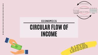 What does the Circular Flow of Income show in an Economy  A Level Economics 2024 [upl. by Camilo]