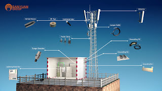 Telecom Base Station Materials A 3D Walkthrough [upl. by Anivlek179]