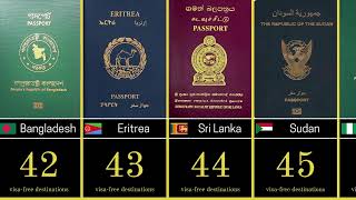 World Most Powerful Passports 2024 [upl. by Dias]