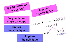 Spectrométrie de masse  Fragmentation rupture σ  rupture ⍺  شرح بالدارجة [upl. by Claribel]