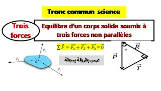 equilibre dun corps solide soumis à trois forces non parallèles tronc commun science 3forces [upl. by Anairotciv]