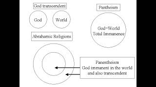 Panentheism ReVisitedMonism\DualismSolving the ParadoxPart 3 [upl. by Anear776]