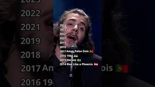 Eurovision Winners 2014  2024 [upl. by Aharon]