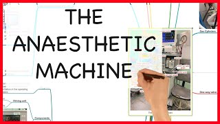 THE ANAESTHETIC MACHINE PHYSICS SERIES [upl. by Arrik]