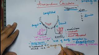 Anacardium Homeopathic Medicine  Drug picture with key notes [upl. by Tedmund793]