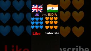 Uk vs India comment your country flag [upl. by Thamos415]