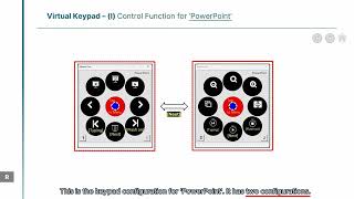 How to use RemoteOne Virtual Keypad App in a Windows PC [upl. by Nayb423]