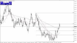 AUDUSD Forecast for December 01 2023 by FXEmpire [upl. by Eenolem]