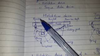 Hotchkiss drive and Torque tube drive 40kviews viralvideo [upl. by Francisco]