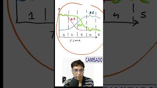 Demographic transition theory [upl. by English587]