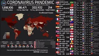 LIVEENDED Coronavirus Pandemic Real Time Counter World Map News [upl. by Nada]