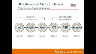 Reviewing Research Involving Medical Devices Sept 2014 [upl. by Sandi715]