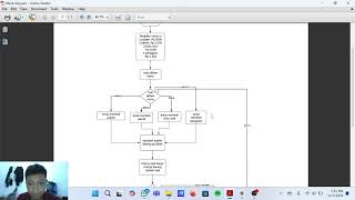 Tugas Flowchart Dan Pemrograman perbaikan nilai [upl. by Carnay]