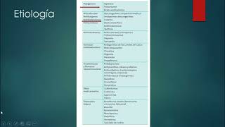 75 Intoxicaciones por paracetamol y antihistamínicos [upl. by Josefa]