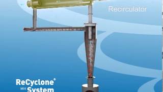 ReCyclone® System from Advanced Cyclone Systems [upl. by Ahsiym616]