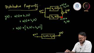 LTI Systems  Commutative Distributive and Associative [upl. by Dian]