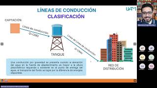 6Lineas de conduccion parte 1 [upl. by Rettig]