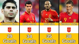 Spanish National Team Best Soccers In History [upl. by Faustus]