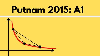 Putnam Exam  2015 A1 [upl. by Laris]