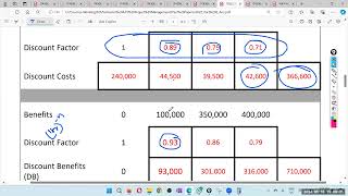 BITSemester 4IT Project ManagementPast Paper 2022 Paper 2  Q1 Net Present Value Calculation [upl. by Kcirdorb127]