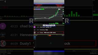 My PreMarket Risers Scan is Too Good [upl. by Trella]