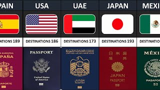 Most Powerful Passports From Different Countries 2024 Around The World [upl. by Ellevehs]