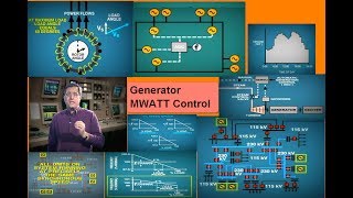 lesson 1Generator Megawatt Control [upl. by Olivier]