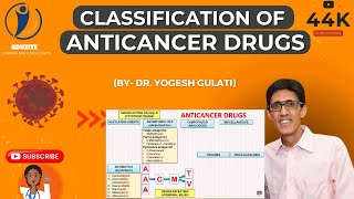 How to Remember Classification of Anticancer Drugs [upl. by Eveleen]