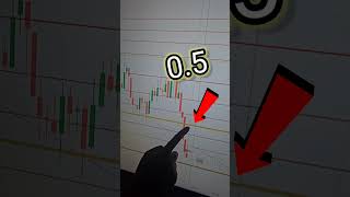 Golden level 🔥 Quotex Trading Strategy  live trading short [upl. by Suki491]