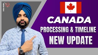 Canada Tourist Visa Latest Process  Processing Time On Diwalis Holidays  EuropeNewzealand Tour [upl. by Poppy]