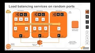 Docker on AWS with Amazon ECR amp ECS Part 5 [upl. by Nnylg]