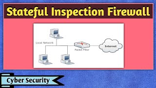 Stateful Inspection Firewall  What is Stateful Firewall  Stateful firewall  Cyber Security [upl. by Coletta]