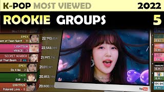 MOST VIEWED KPOP ROOKIE GROUPS MV  2022 5 [upl. by Onaicnop]