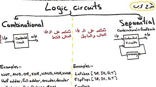 Combination circuits vs Sequential circuits  شرح عربي ومقارنة [upl. by Olyhs]