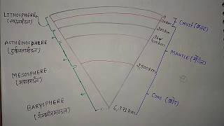 9OampC plate tectonic theory【प्लेट विवर्तनिकी सिद्धांत】 [upl. by Rohpotsirhc]