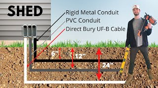 Shed Electrical Installation How to Add Electricity to a Shed  DIY [upl. by Ahtiuqal]