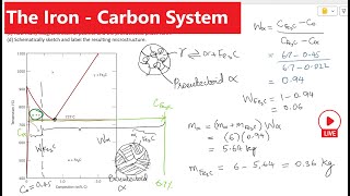 The Iron Carbon System [upl. by Naoh]