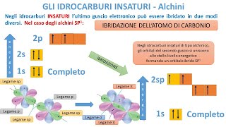 IDROCARBURI INSATURI  Alchini lineari ramificati e e ciclici [upl. by Annaeirb]