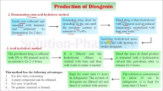 Diosgenin Part 02 Industrial Production Isolation Method Estimation and Utilization Part 04 [upl. by Hsaniva11]