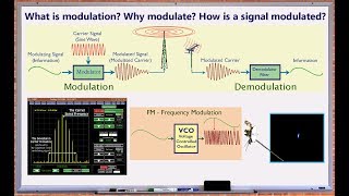 Wave Modulation AM FM Basics [upl. by Tuhn]