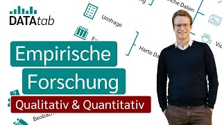 Empirische Forschung Qualitativ vs Quantitativ [upl. by Vasyuta]