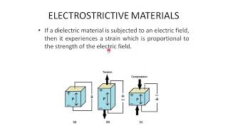 Overview to Smart Materials  Introduction to New Materials  Material Technology [upl. by Dulcinea]